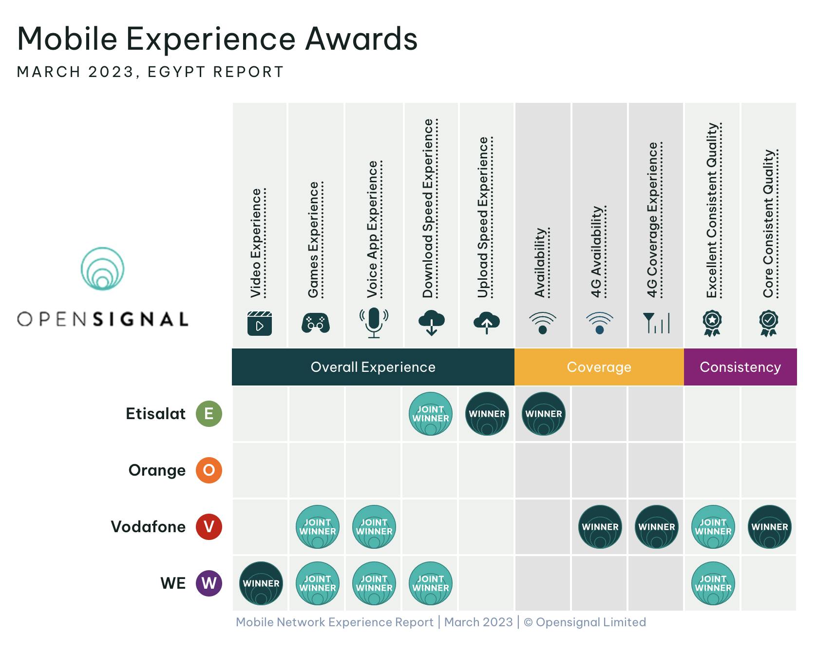 open signal egypt report 2023